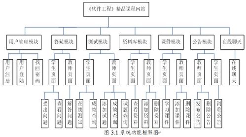 精品课程教学网站中系统设计如何写