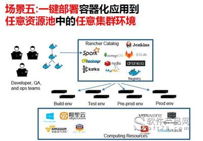 Rancher Labs CEO梁胜:简化操作,让技术真正用起来