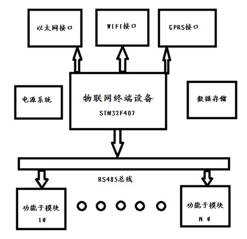 开源项目 软件包应用作品 通用物联网系统平台