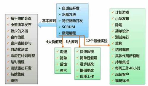 软件工程 软件工程概述