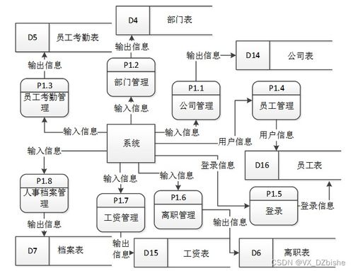 附源码 基于SSM 路通网络公司人事管理系统 计算机毕设66181