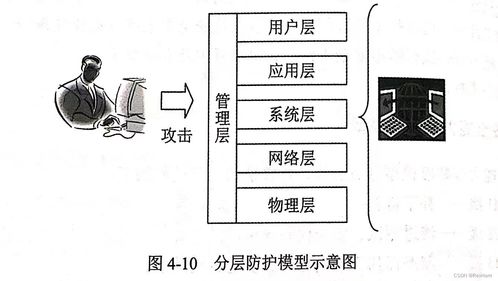 第四章 网络安全体系与网络安全模型