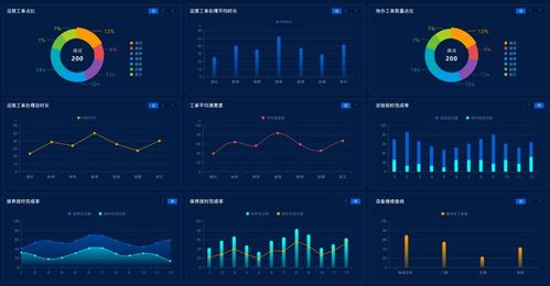 易云维自控FMCS系统是智能硬件 软件 云服务一体化的智慧工厂解决方案