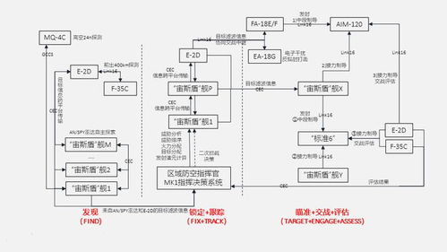 美国海军NIFC CA杀伤链分析