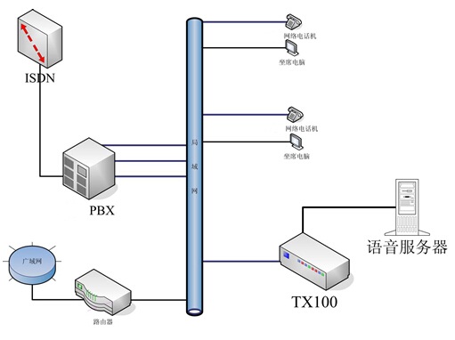 多路电话录音系统如何助力办公