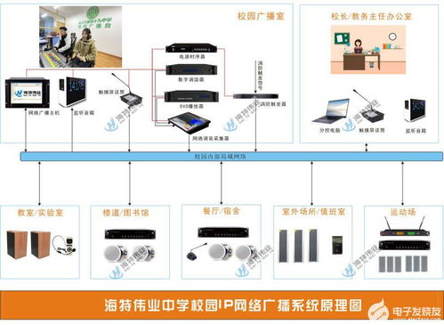 中学校园IP网络广播系统解决方案设计指南