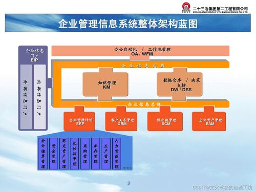 目标系统 纵向分层 企业信息化与企业信息系统 多台企业应用单机组成的企业信息网络