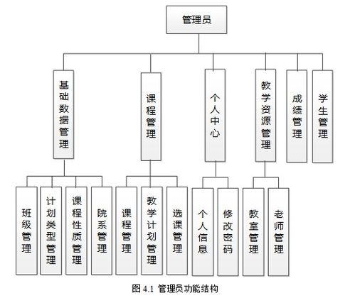基于springboot实现学生网上选课系统项目 计算机毕业设计