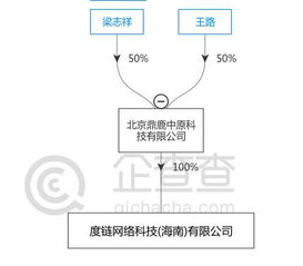 百度5000万元成立度链 主营为区块链 网络游戏研发
