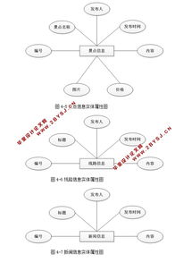 旅游信息网站管理系统设计与实现 asp.net,sql 含录像