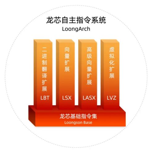 国产网卡 贸易磨擦不断升级,国产化产品迎来发展机遇