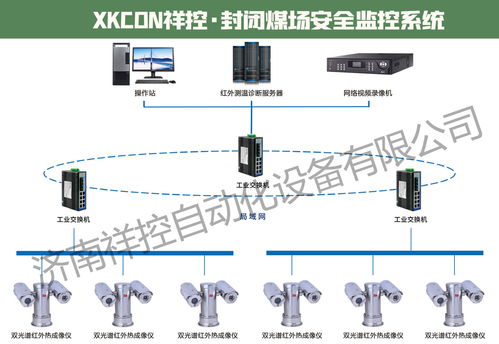红外热成像在线测温诊断系统被应用在不同的工业场所中发挥温度检测预警的作用