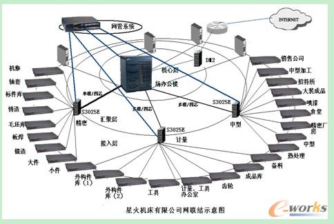 erp系统助力天水星火集团管理全面升级