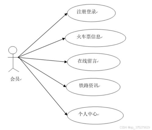 基于web的铁路售票系统的设计与实现 计算机毕业设计源码 lw文档