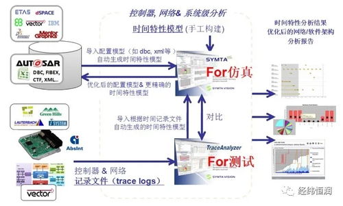 symtavision 分布式嵌入式系统时间建模分析和验证工具