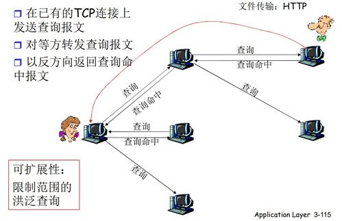 p2p和p2mp csdn