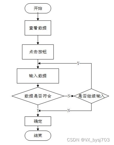 ssm网上考试系统 计算机毕设定制 附项目源码 可白嫖 12795