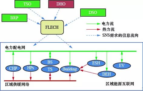 区域能源互联网 丹麦区域能源互联网发展综述
