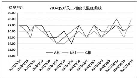 浅谈关于物联网技术的水电厂电气开关柜测温系统设计应用及产品选型