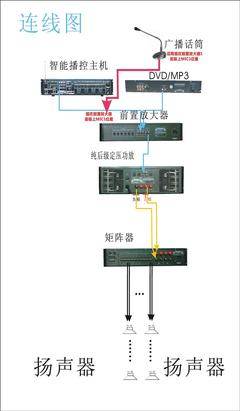 工厂学校酒店商场医院IP网价格_供应工厂学校酒店商场医院IP网络ip广播系统设计报价_深圳市索想伟业科技电子