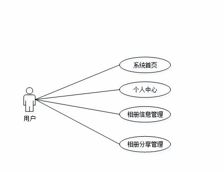 基于spring boot网络相册设计与实现