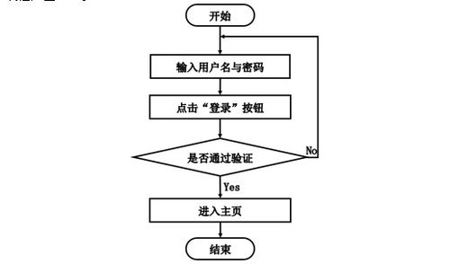 计算机毕设springboot生鲜网上购物系统 基于spring boot的生鲜电商在线购物平台开发 spring boot框架下的生鲜产品网络销售系统设计与实现