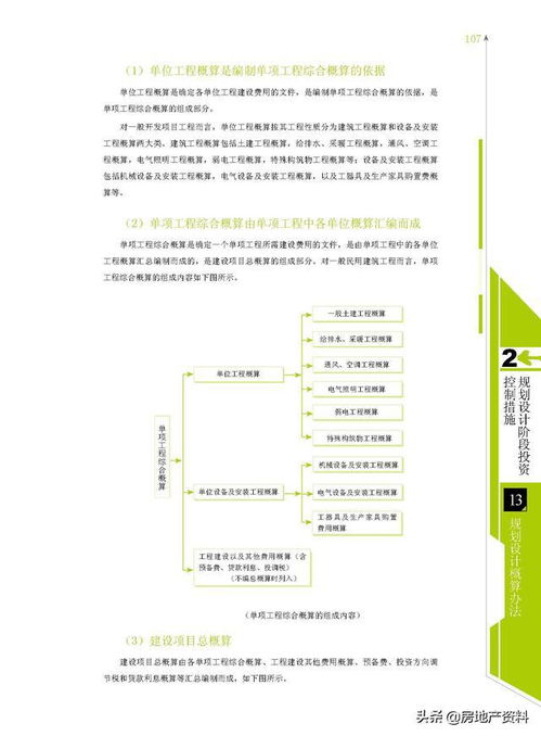万科地产集团 研发设计 产品研究 规划设计阶段成本控制要点