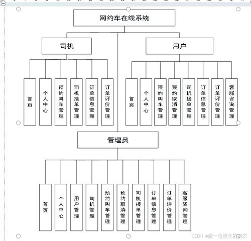 网约车在线系统 网约车在线管理系统 网约车在线预约系统
