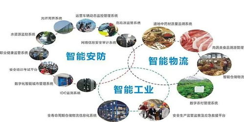 物联网技术应用的十大领域
