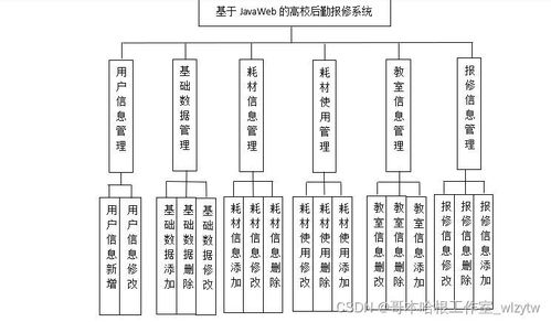 基于javaweb的高校后勤报修系统的设计与实现