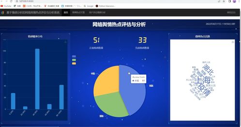 毕业设计 基于大数据情感分析的网络舆情分析系统 源码 论文