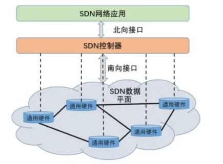 网络安全复习