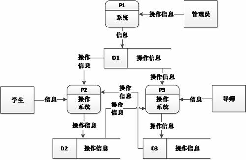 基于springboot vue的研究生双选信息发布系统 可用于毕设 课程设计 练手学习