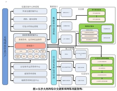 综合交通枢纽信息化系统概念设计理念及应用|CPSE安博会|深圳安博会|2011第十三届CPSE中国国际社会公共安全博览会