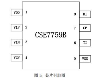 物联网系统中空开产品的电量计量软件设计方案