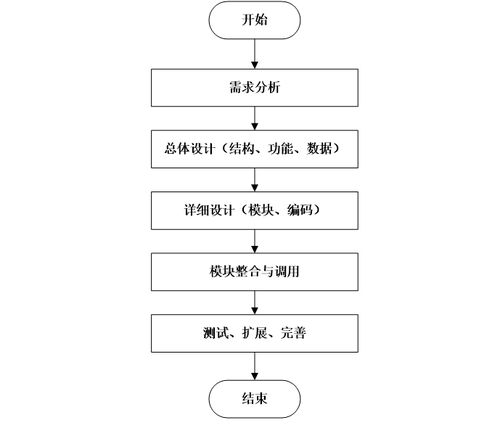 计算机毕业设计java大学生四六级学习网站设计与实现 基于java技术的大学生英语四六级在线学习平台开发与实现 java环境下大学生英语四六级学习系统的设计与开发