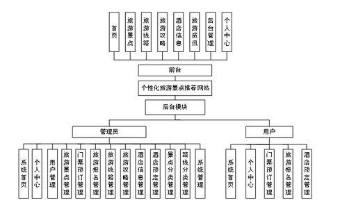 计算机毕业设计springboot个性化旅游景点推荐网站 基于spring boot的个性化旅游推荐平台设计与实现 spring boot框架下的个性化旅游景点推荐系统开发