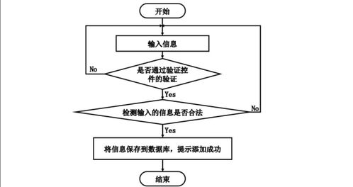 计算机毕业设计java基于javaweb的网上教务系统评教系统的设计和实现 基于javaweb技术的高校教务评教管理系统的设计与实现 javaweb环境下网上教务系统评教功能的开发与应用