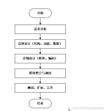 计算机毕业设计ssm茶叶销售网站 茶叶在线销售与管理平台 茶叶电商综合管理系统