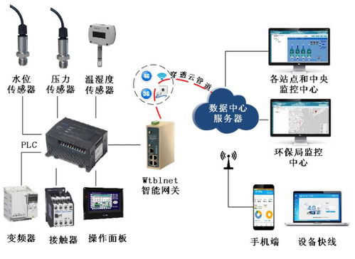 陈斌的文章 可编程逻辑,物联网,物联网工程师 电子技术论坛 广受欢迎的专业电子论坛