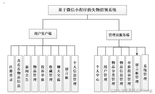 基于微信小程序的高校失物招领系统 毕业设计