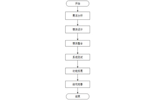 基于SpringBoot与Android的城区流浪动物在线救助与领养系统的设计与开发