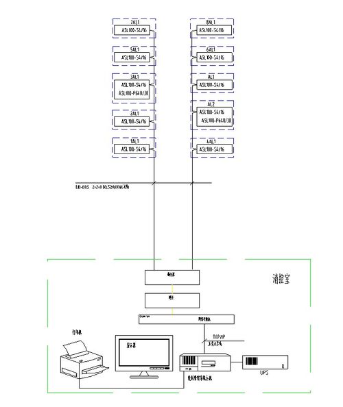 北京盈创再生资源研发楼项目智能照明控制系统设计与网络系统开发