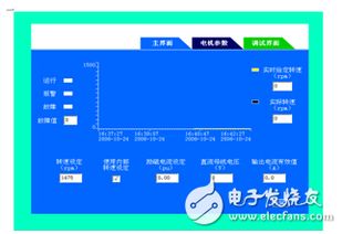 基于DSP的变频系统Profibus通讯网络系统设计与开发
