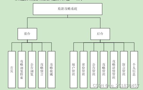 Java旅游攻略管理系统的设计与实现——基于MyEclipse与MySQL的Web开发