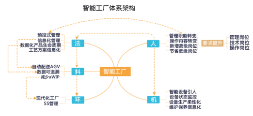 智能工厂网络系统设计与开发