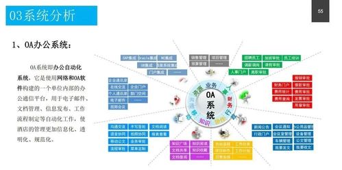 政务服务中心智能化系统设计方案——网络系统设计与开发