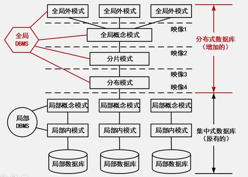 网络系统设计与开发案例分析 优化企业信息管理系统的实践