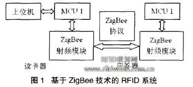 再谈无线传感网络与物联网发展关系辨析及网络系统设计开发
