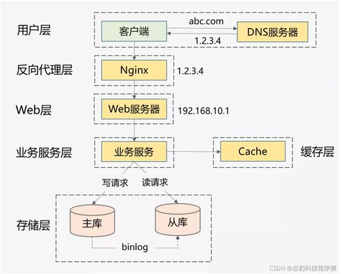 游戏陪玩App高并发系统设计与网络系统开发